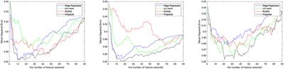 Identifying Imaging Markers for Predicting Cognitive Assessments Using Wasserstein Distances Based Matrix Regression